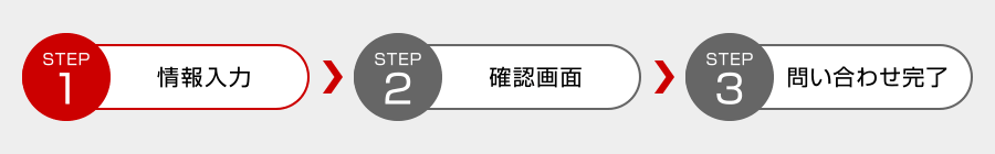 STEP1 情報入力